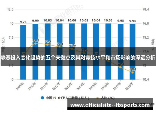 联赛投入变化趋势的五个关键点及其对竞技水平和市场影响的深远分析 联赛投入变化趋势的五个关键点及其对竞技水平和市场影响的深远分析