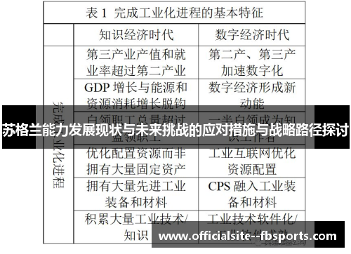 苏格兰能力发展现状与未来挑战的应对措施与战略路径探讨 苏格兰能力发展现状与未来挑战的应对措施与战略路径探讨
