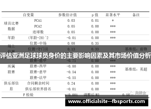 评估亚洲足球球员身价的主要影响因素及其市场价值分析