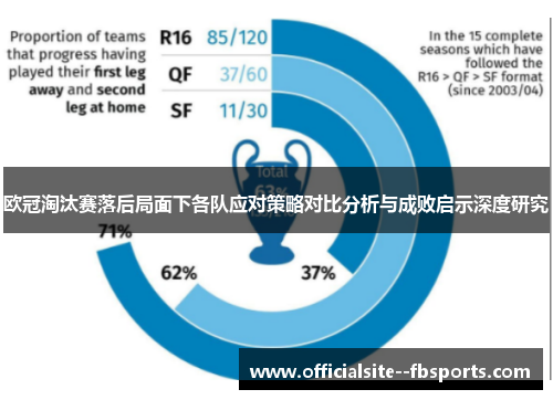 欧冠淘汰赛落后局面下各队应对策略对比分析与成败启示深度研究