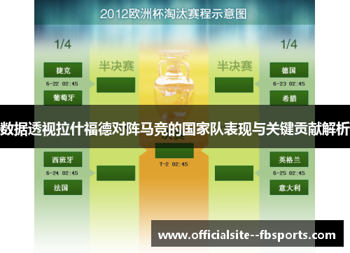 数据透视拉什福德对阵马竞的国家队表现与关键贡献解析