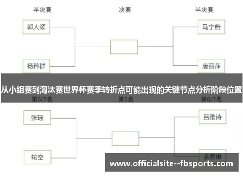 从小组赛到淘汰赛世界杯赛季转折点可能出现的关键节点分析阶段位置