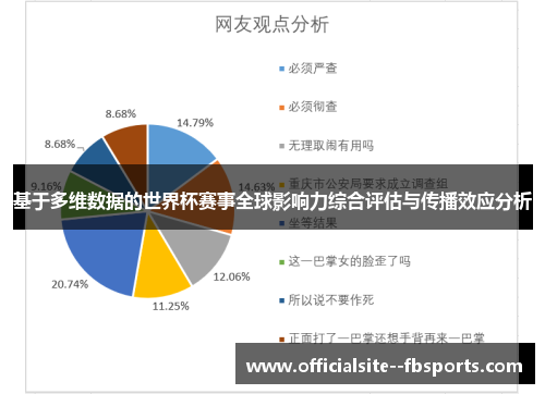 基于多维数据的世界杯赛事全球影响力综合评估与传播效应分析 基于多维数据的世界杯赛事全球影响力综合评估与传播效应分析